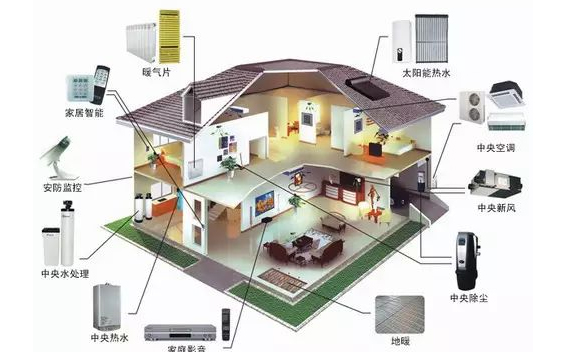 智能建筑行业应用中的智能传感器技术运用