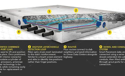 美国公司采用先进传感技术铺设智能路面